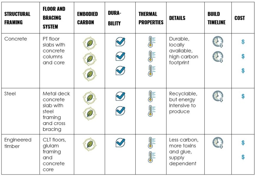 Table_structural TL