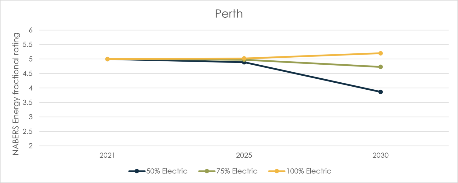 Perth